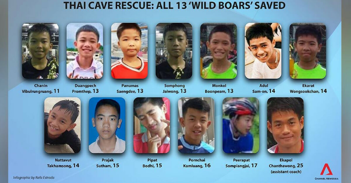 Jubilation in Thailand, and an Aussie at Centre of ‘Wild Boars’ Cave Rescue