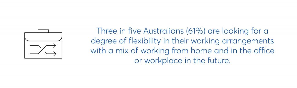 three in five australians are looking for a degree of flexibility in their working arrangements with a mix of working from home and in the office or workplace in the future