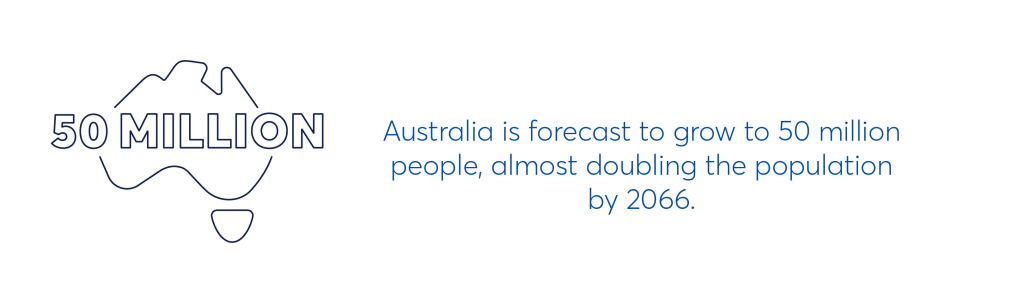 illustration that says "Australia is forecast to grow to 50 million people, almost doubling the population by 2066"